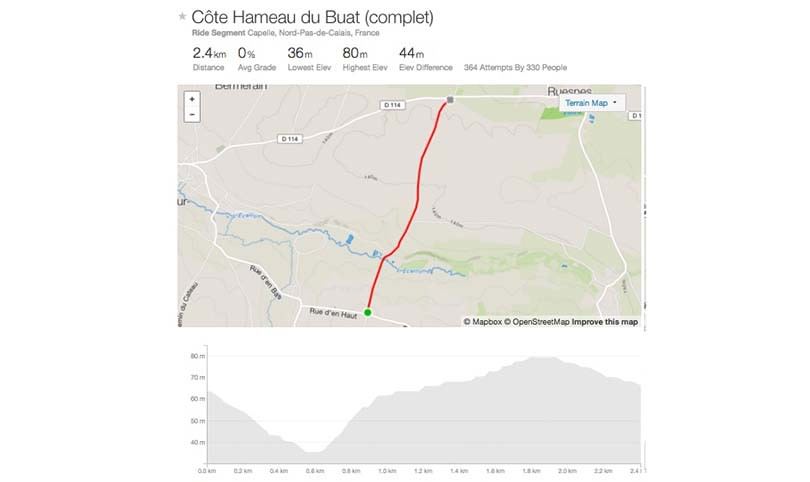 Head over to  here | KOM: Niki Terpstra (4:09) | QOM: C West (6:18)